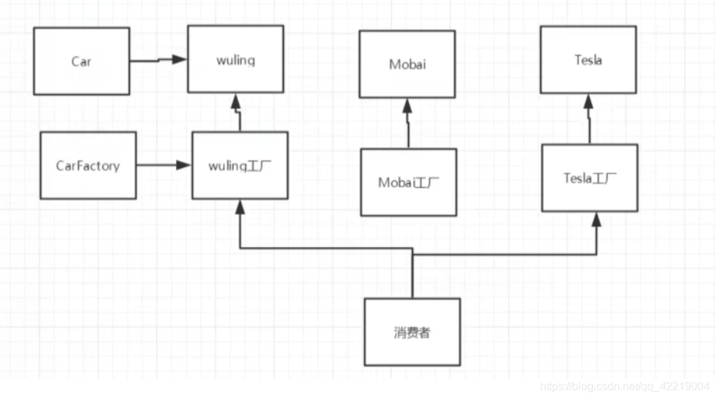 [外链图片转存失败,源站可能有防盗链机制,建议将图片保存下来直接上传(img-YCyY3Mxk-1593437594872)(C:\Users\游建成\AppData\Roaming\Typora\typora-user-images\image-20200626104417199.png)]