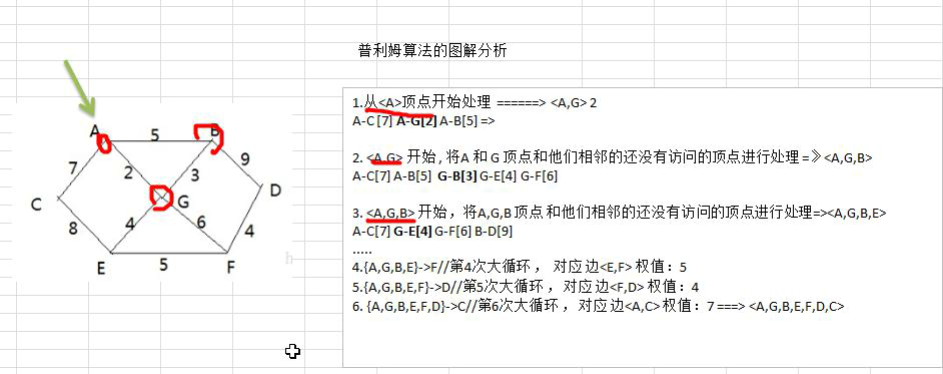 Java常用算法