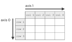 numpy中axis参数说明和数组轴的理解_numpy中 axis参数_最爱学习了的博客-CSDN博客