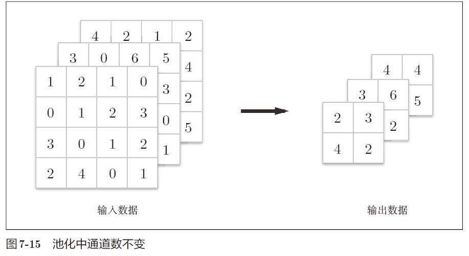 图 7-15