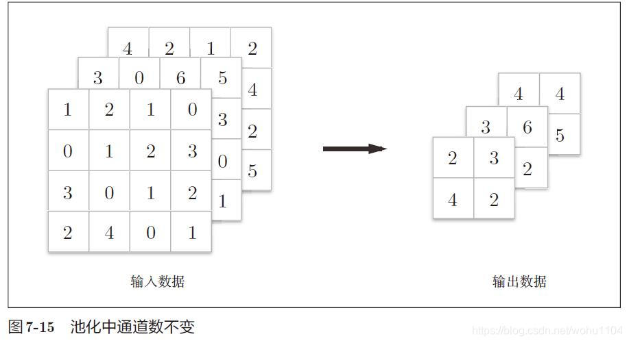 图 7-15