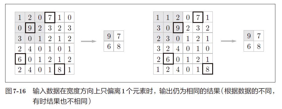 图 7-16