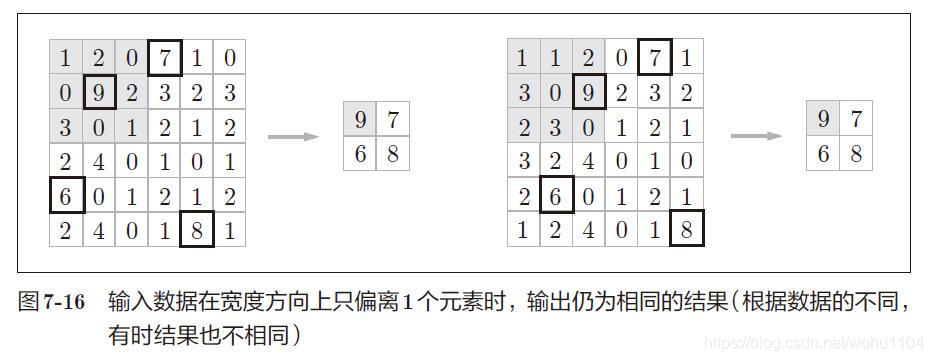 图 7-16