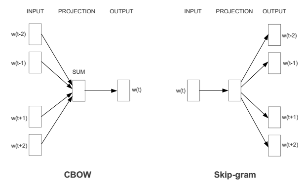 New model architectures