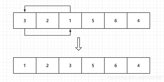 每日题解:LeetCode 215. 数组中的第K个最大元素