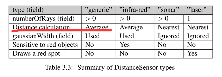 Webots学习笔记—距离传感器的介绍和四轮小车的避障_webots 上有distancesensor-CSDN博客
