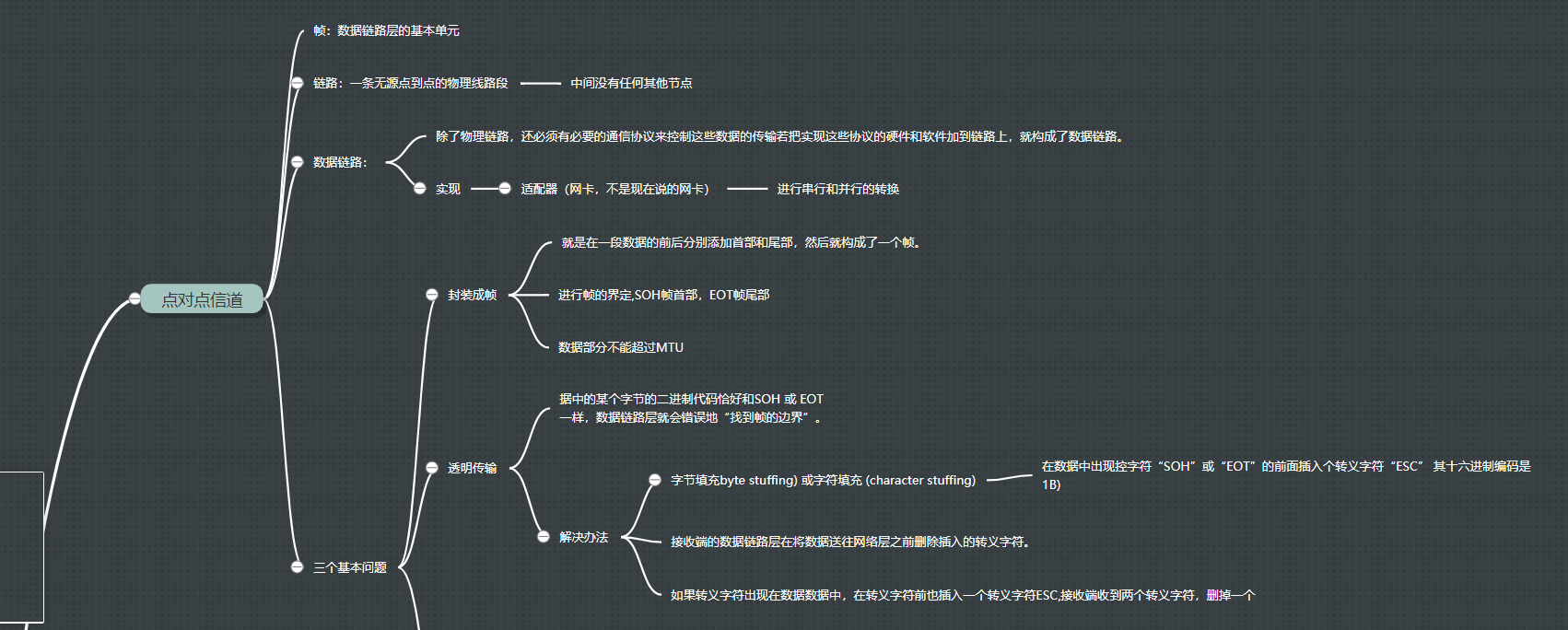 计算机网络思维导图 第二章数据链路层 孤舟lji的博客 Csdn博客