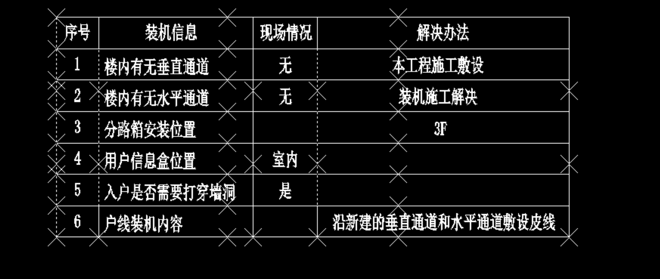 基于python实现autocad定数等分 Xiada 2019 Csdn博客