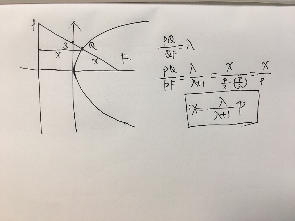 平面解析几何----抛物线中的线段比例关系