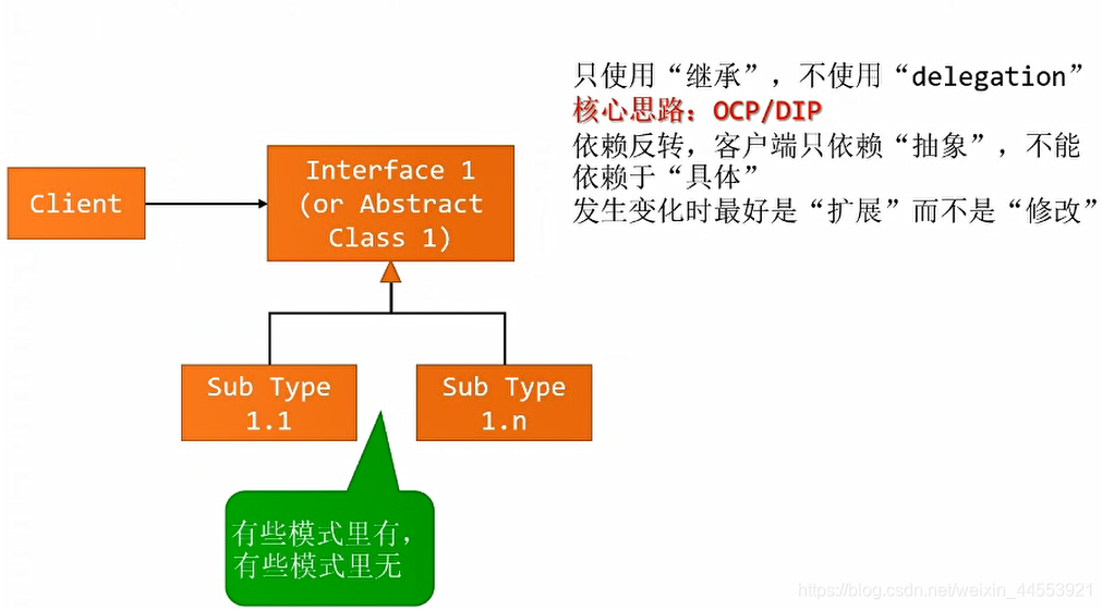 一颗继承树的设计模式