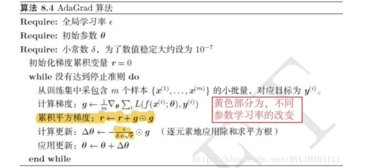 一文搞懂RMSProp优化算法优化器