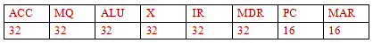ACC	MQ	ALU	X	IR	MDR	PC	MAR32	32	32	32	32	32	16	16