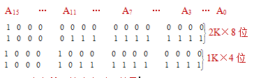 A15   …  A11   …  A7   …  A3  … A02K×8位1K×4位