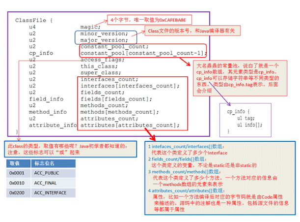 Android Dalvik、ART及APK编译过程_android Dalvik过程-CSDN博客