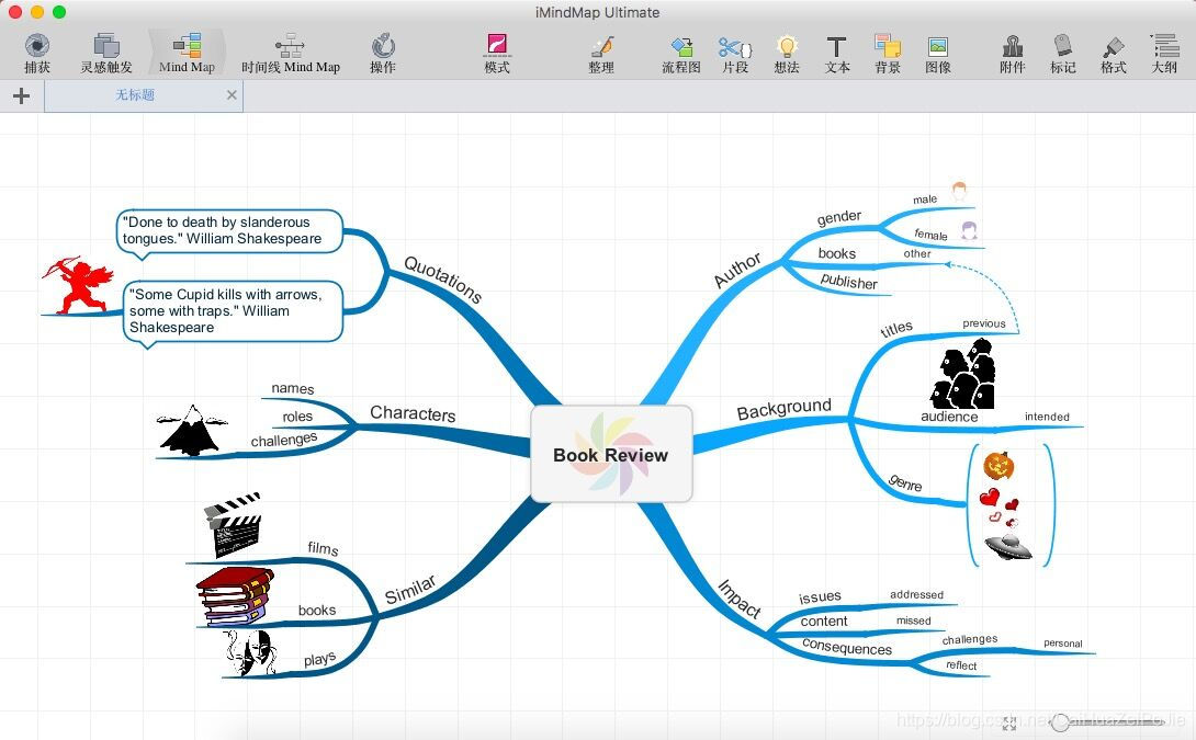 iMindMap