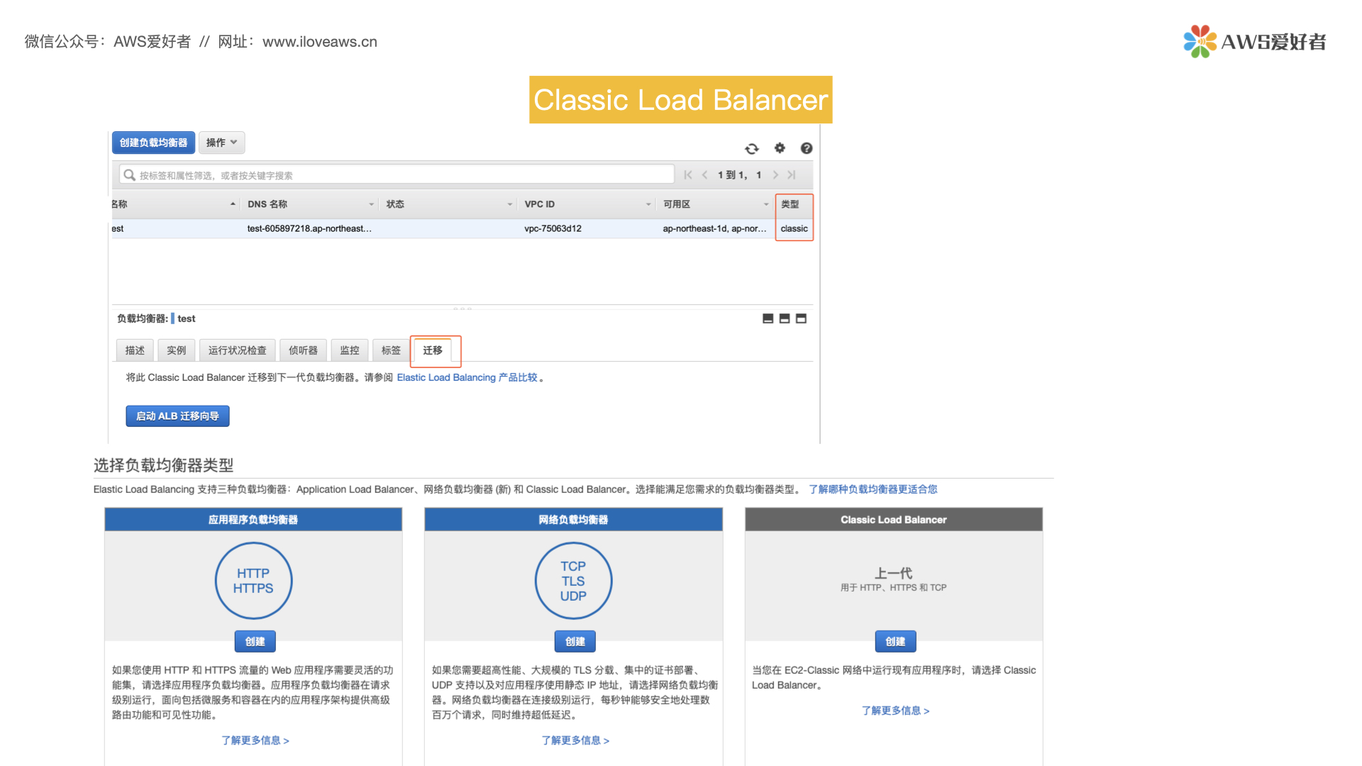 Aws中负载均衡器类型 Iloveaws的博客 Csdn博客 Aws负载均衡器