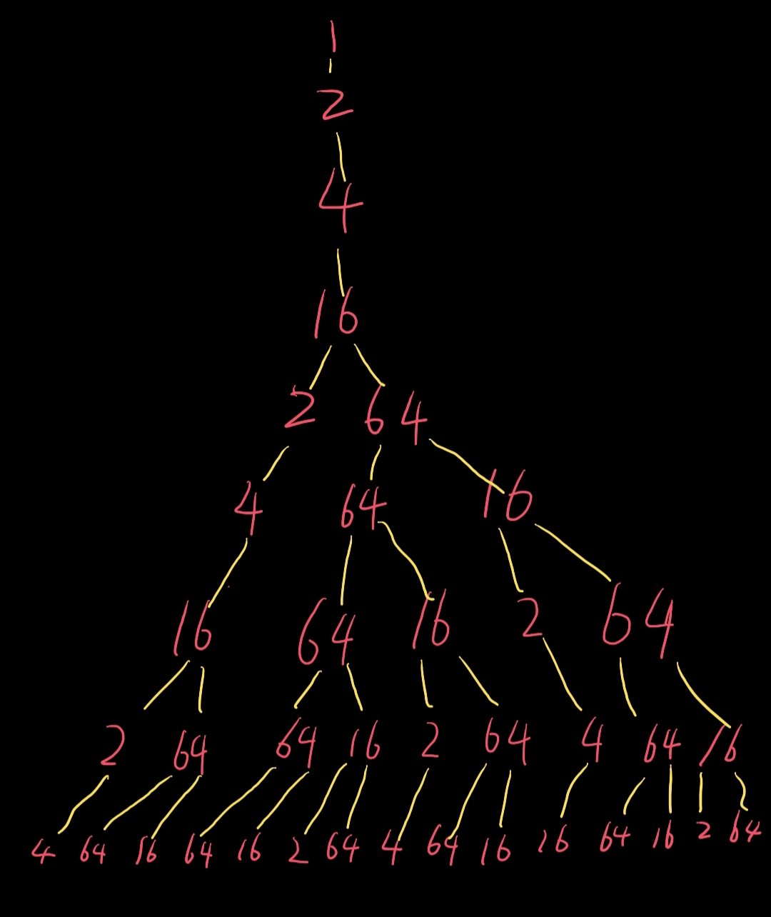 CCF CSP 202006-4 1246 Python 动态规划_等不到你.的博客-CSDN博客