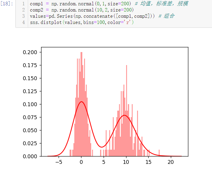 matplotlib :直方图和密度图，散点图或点图，分面网格和分类数据_计算每个分面的分组数据-CSDN博客