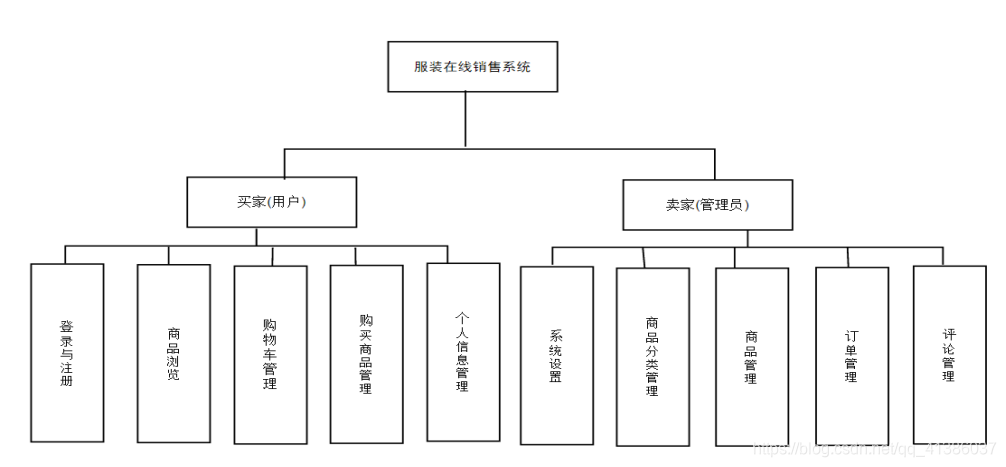 撤销：Ctrl/Command + Z重做：Ctrl/Command + Y加粗：Ctrl/Command + B斜体：Ctrl/Command + I标题：Ctrl/Command + Shift + H无序列表：Ctrl/Command + Shift + U