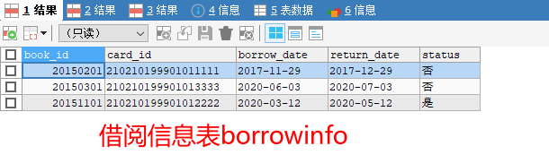 借阅信息表