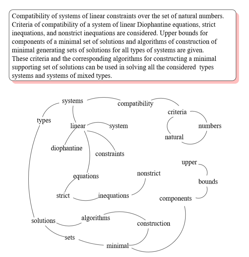 创新实训(9)-提取式文本摘要之-textrank-csdn博客