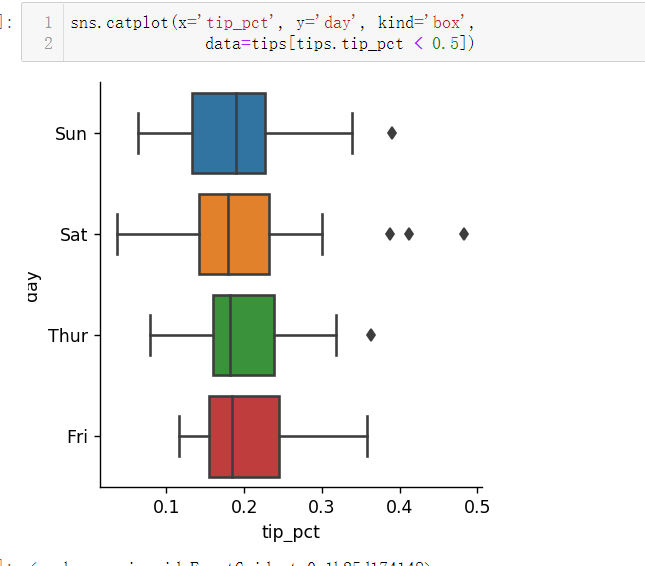matplotlib :直方图和密度图，散点图或点图，分面网格和分类数据_计算每个分面的分组数据-CSDN博客