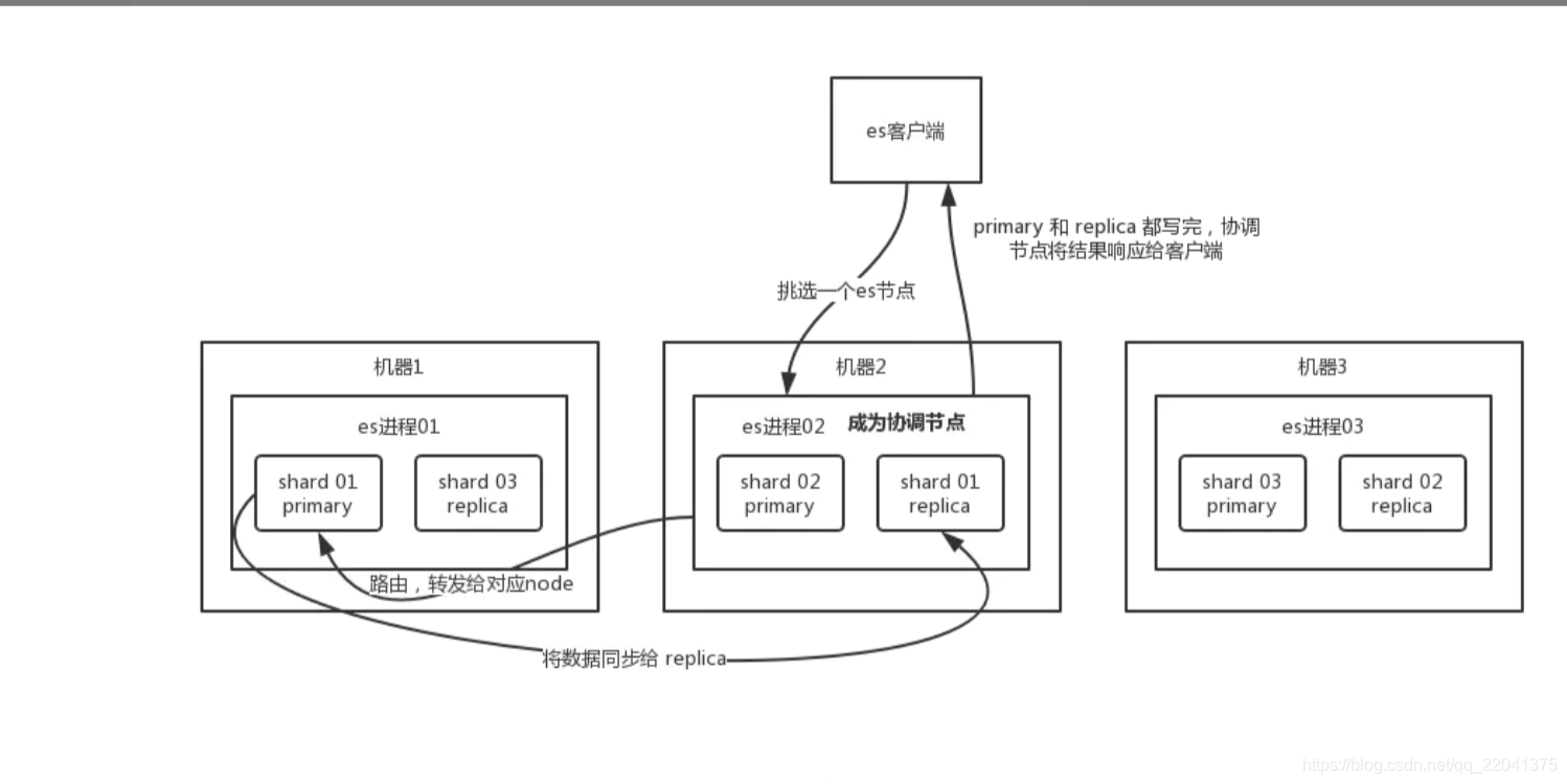 盗图