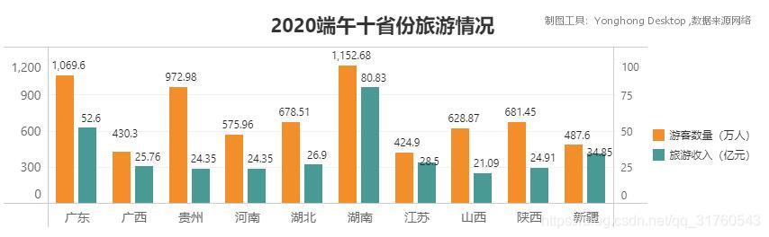 端午旅游超越“清明”，旅游市场全面复苏还有多久？