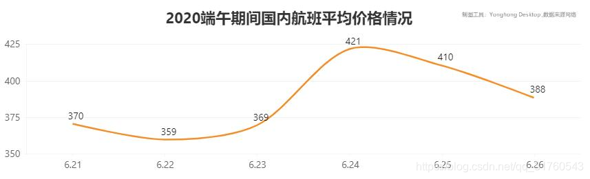 端午旅游超越“清明”，旅游市场全面复苏还有多久？