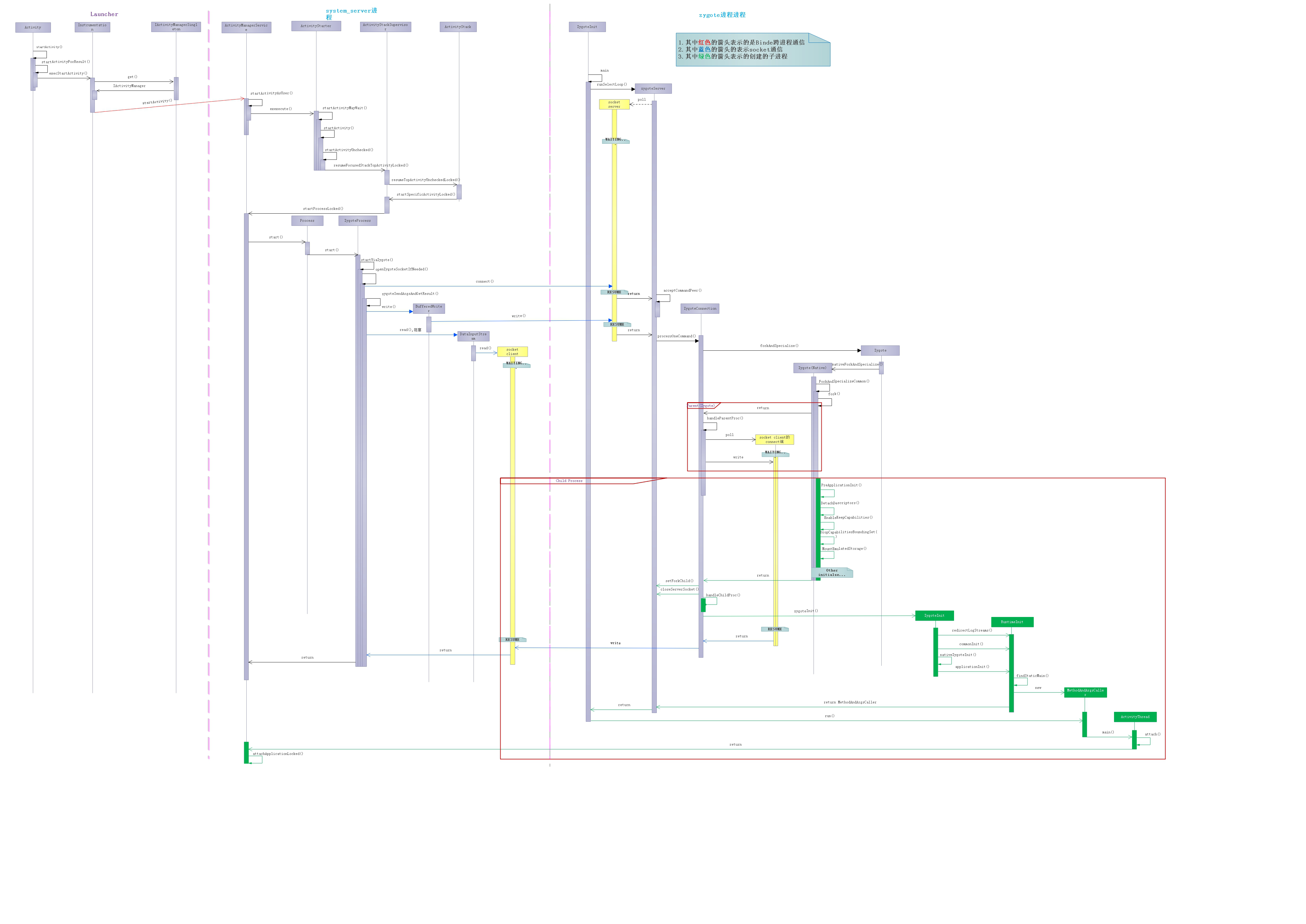 Android 9 P 应用进程创建流程大揭秘 小黑电脑
