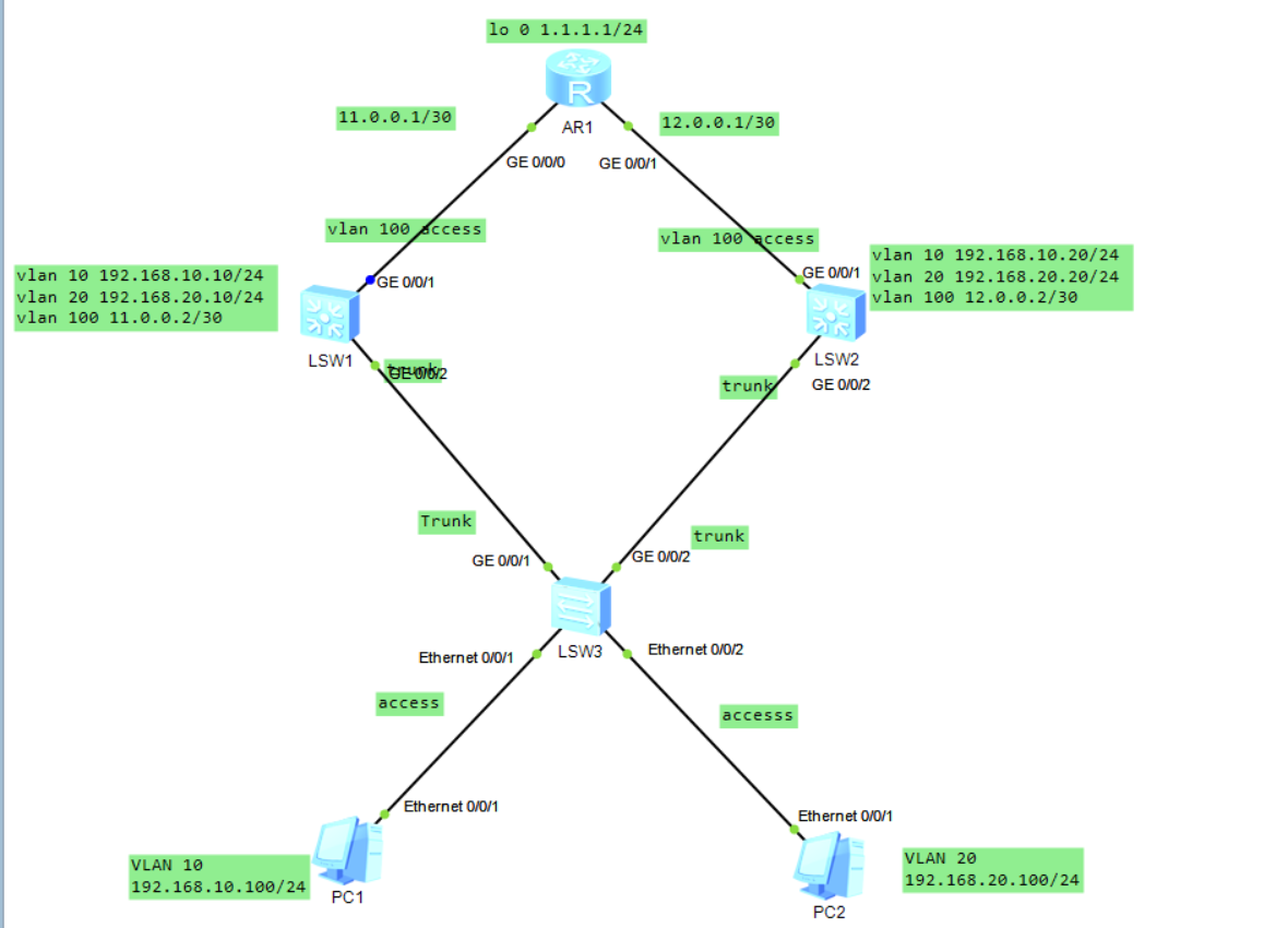 VRRP principle and dual active dual standby configuration experiment ...