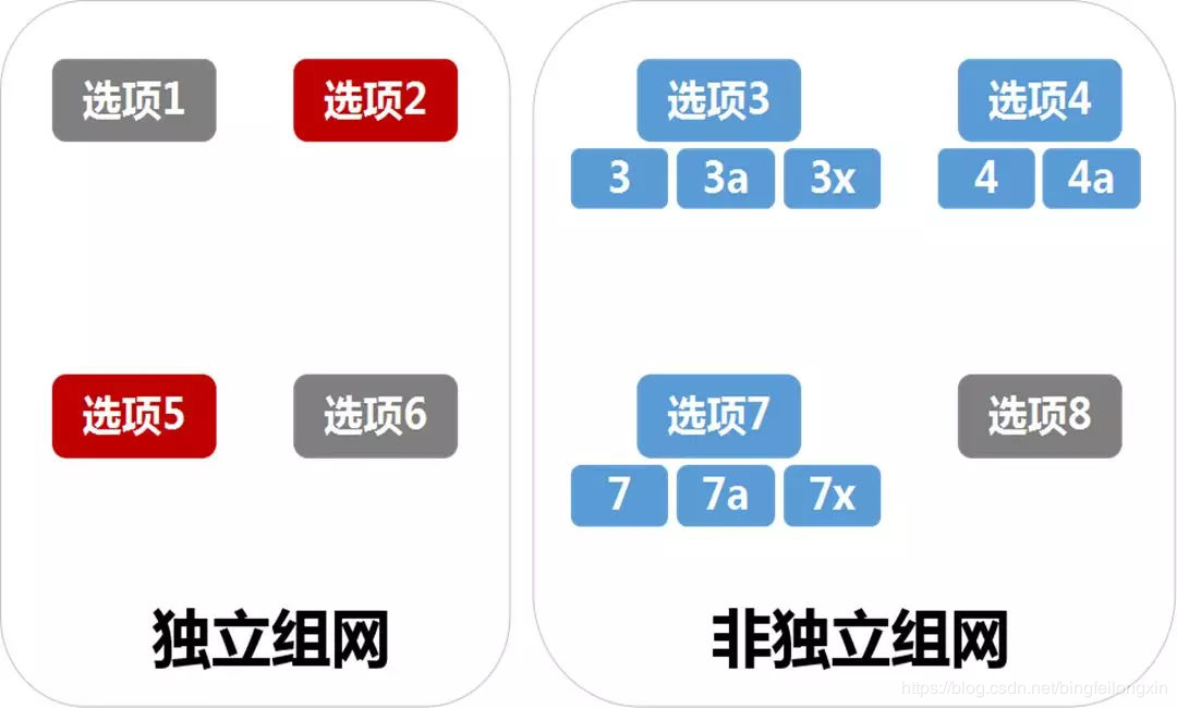 5G NR的“自我介绍”Jimmy-5g nr 介绍