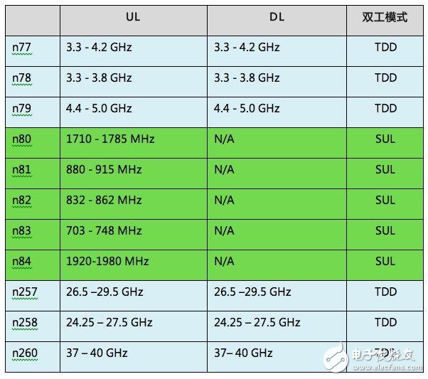 5G NR的“自我介绍”Jimmy-5g nr 介绍