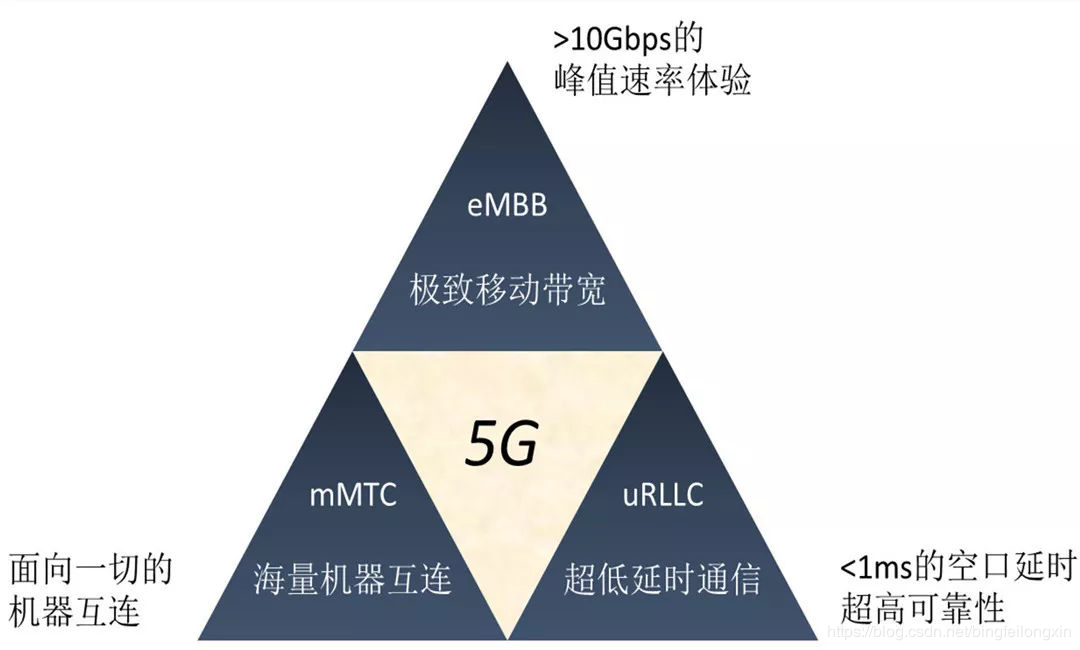 5G NR的“自我介绍”Jimmy-5g nr 介绍