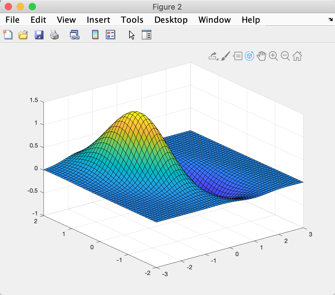 matlab学习笔记流程控制结构函数二维图形的绘制三维图形绘制