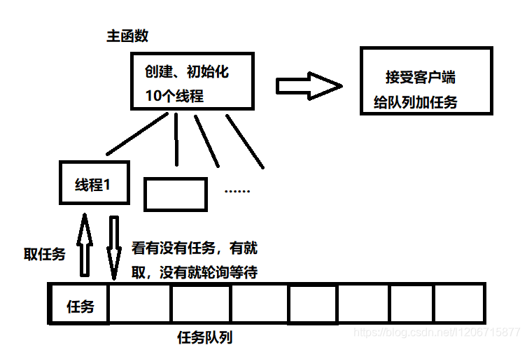 主函数