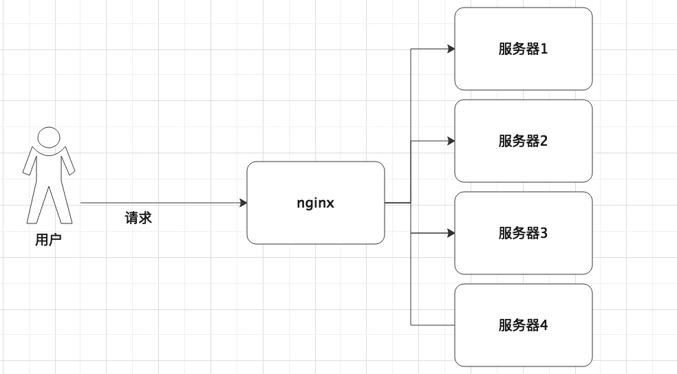 SpringCloud之Ribbon理论篇猿上生活-