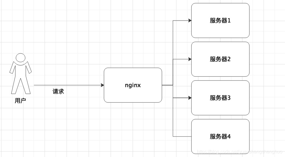 SpringCloud之Ribbon理论篇猿上生活-