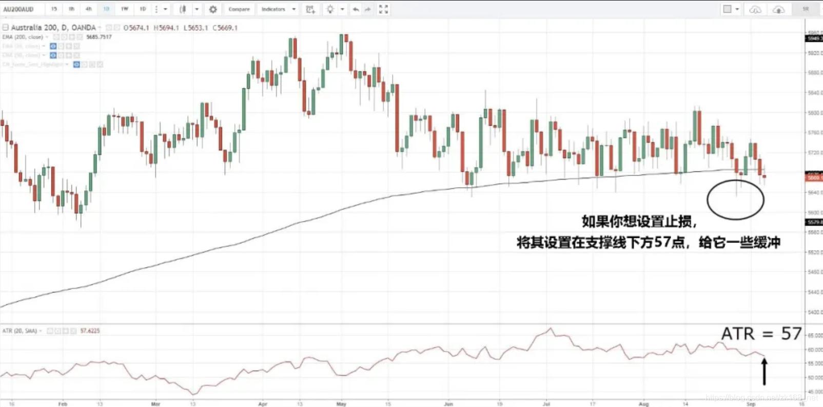 ATR指标完整指南-CSDN博客