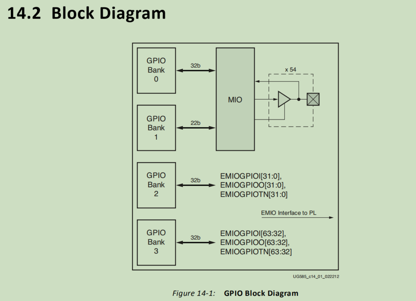 详解zynq/zynqmp的gpio系统 - tccxy - 博客园
