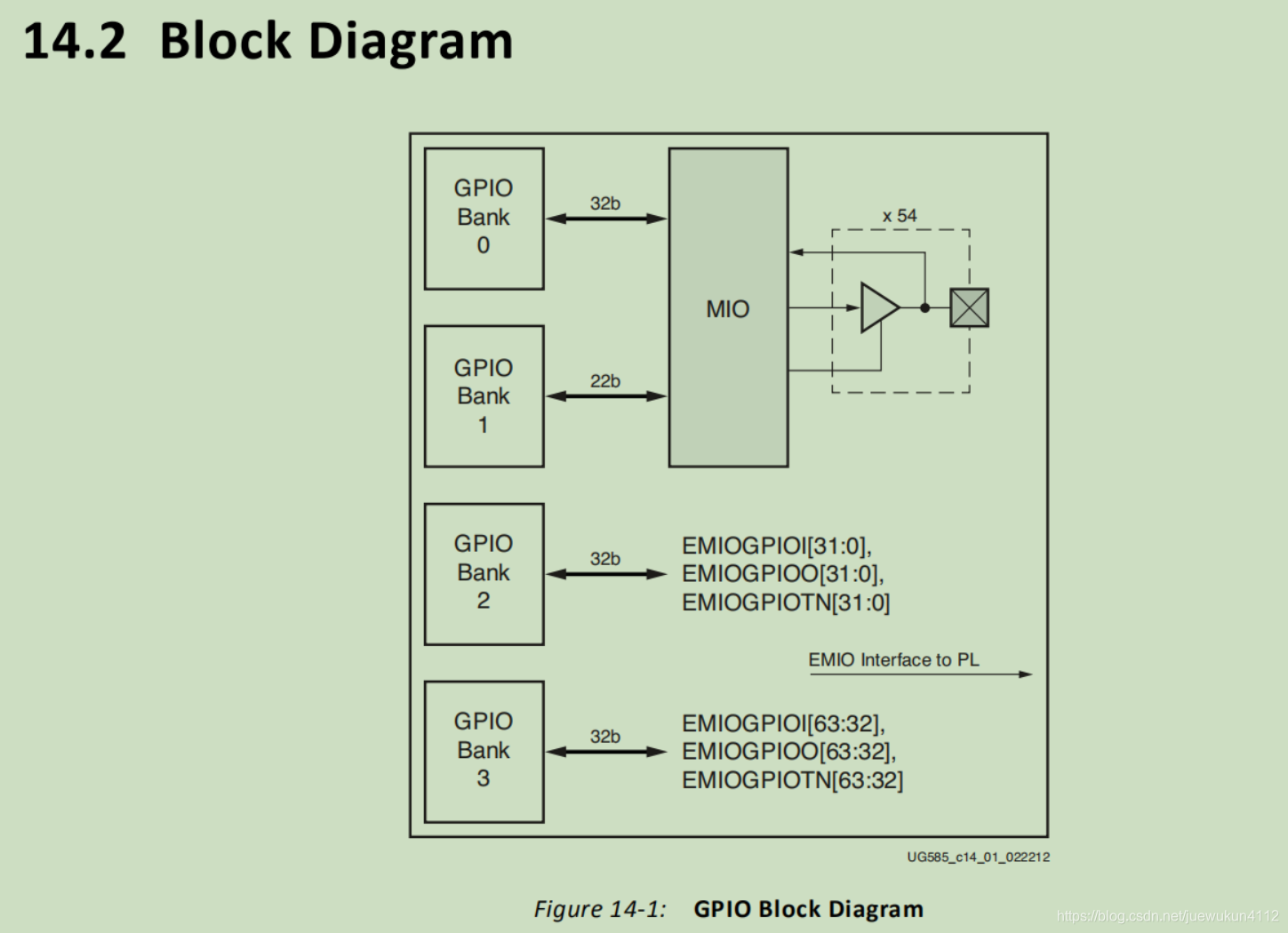详解zynq/zynqmp的gpio系统 - tccxy - 博客园