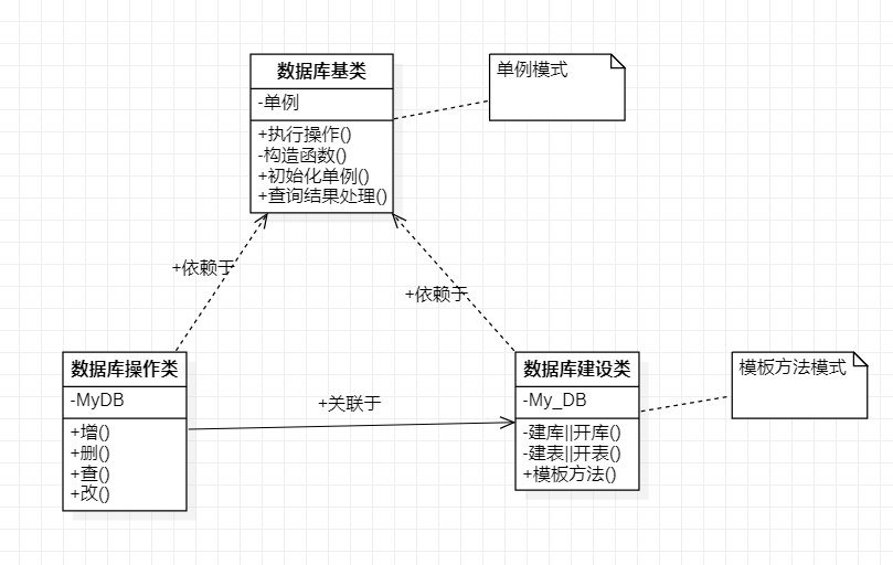 以练代学设计模式 -- FTP文件管理项目看，未来的博客-ftp采用的设计模式