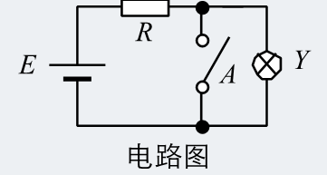 异或运算法则