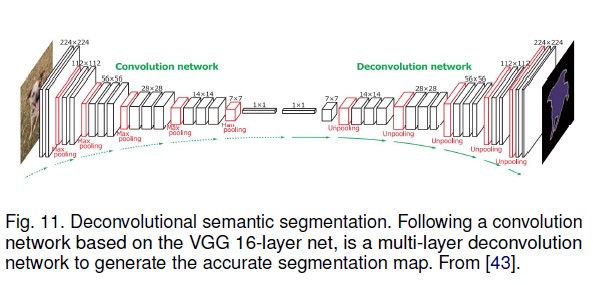 [图像分割综述] Image Segmentation Using Deep Learning: A Survey_研究人员通过将像素邻域图像 ...