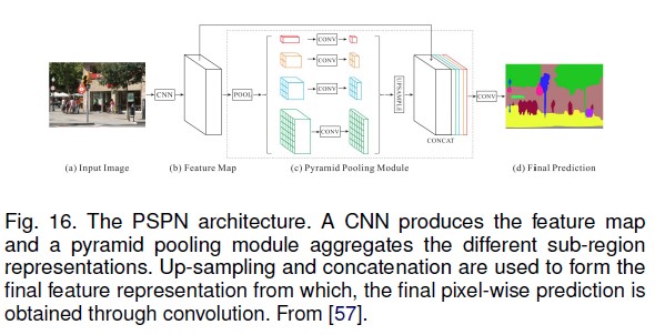[图像分割综述] Image Segmentation Using Deep Learning: A Survey_研究人员通过将像素邻域图像 ...
