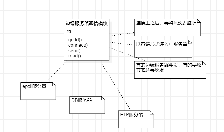 以练代学设计模式 -- FTP文件管理项目看，未来的博客-ftp采用的设计模式