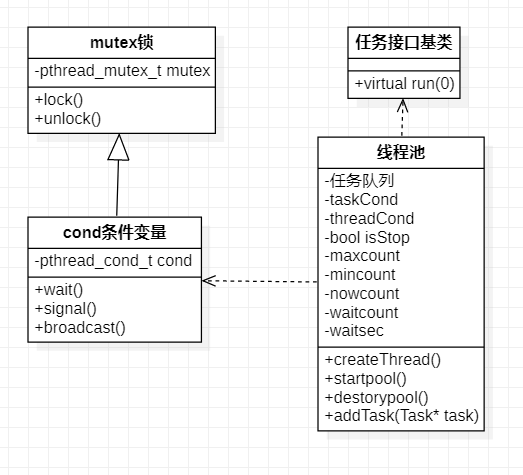 以练代学设计模式 -- FTP文件管理项目看，未来的博客-ftp采用的设计模式