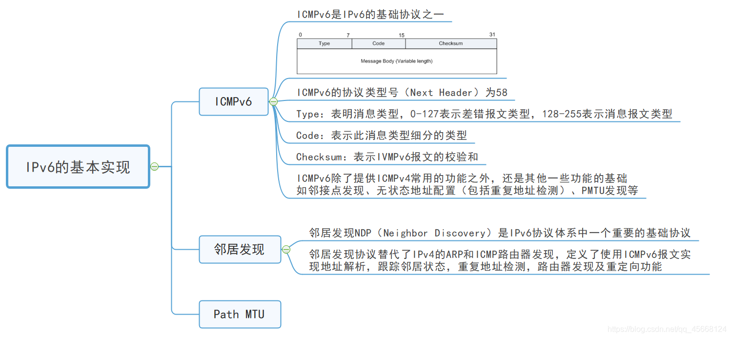 IPv6的基本实现