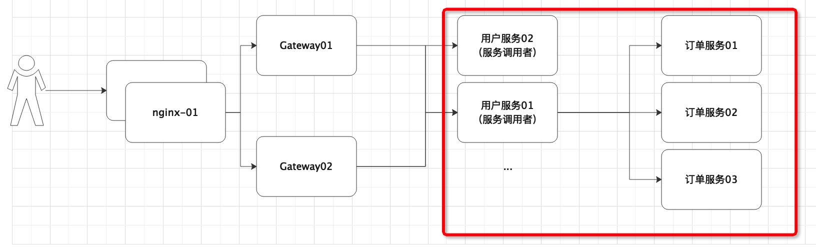 SpringCloud之Ribbon理论篇猿上生活-