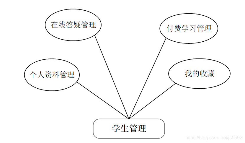 ssm/php/java/net/python中小学生视频在线网站